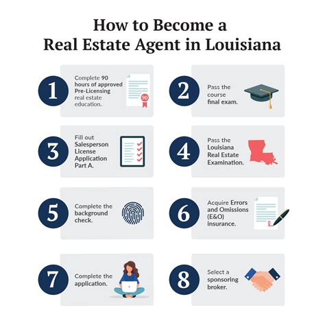 How to Become a Real Estate Agent in Louisiana