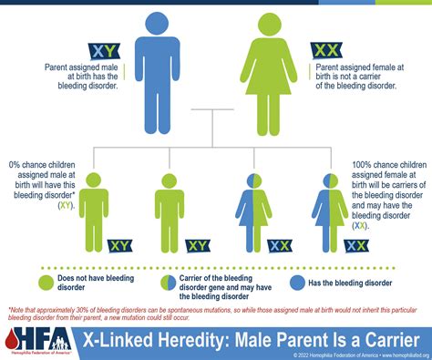 Map Showing People With Hemophilia