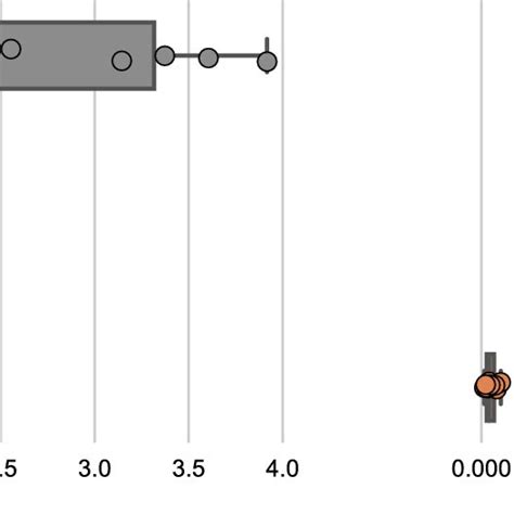 Image result for ABM Time Step Simulation