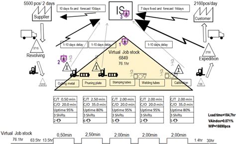HTTP API VSM Net 的图像结果