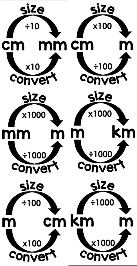Image result for 4th Grade Math Conversions