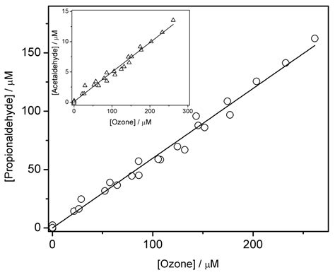 Reaction of 1-propanol with Ozone in Aqueous Media