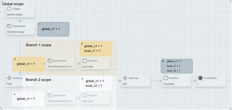 Workflow Scope in Depth :: Corteza Docs