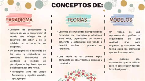 Conceptos de paradigmas, teorías y modelos. | PPTX