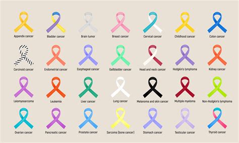 Cancer Ribbon Colors And Meanings Chart at Horace French blog