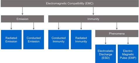 Image result for JavaScript EMC