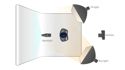 Image result for Key Light vs Fill Light