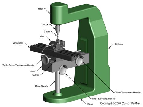 Milling Machine Tutorial 的图像结果