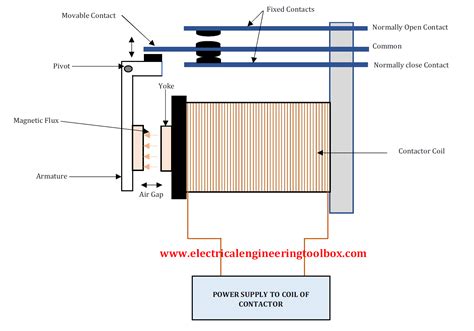 Image result for How to Connect Contactor