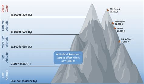 Altitude Of Palm Springs