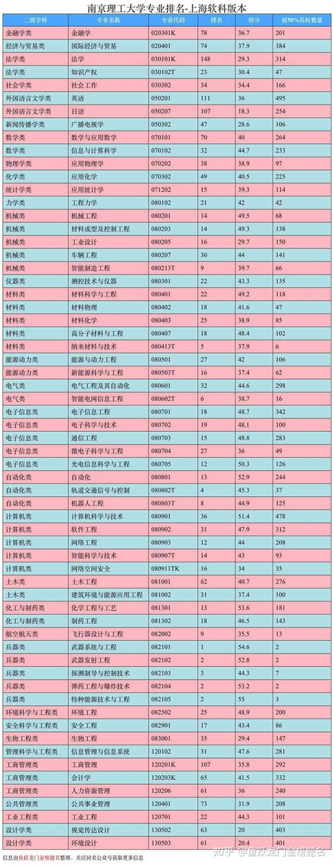 2023南京理工大学电气考研最全分析 - 知乎