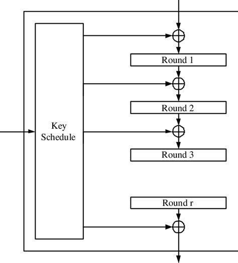 Alien Cipher Key 的图像结果
