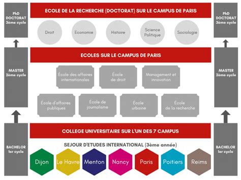 Science PO Course 的图像结果