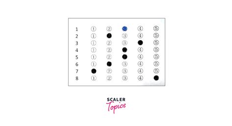 Image result for Computer Vision Main Topics