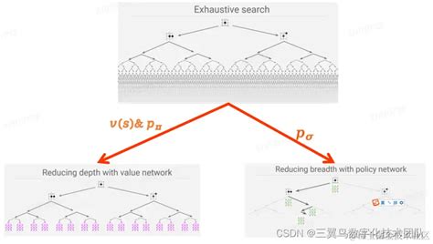 Alphago Blog Post 的图像结果