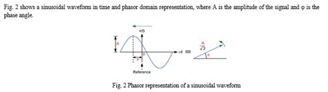 Comparative Studies between Phasor Measurement Units (Synchrophasors ...