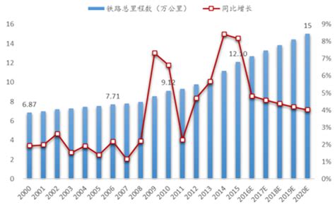 客流丨2021年春运及2月中国城市地铁客运量总结 - 知乎