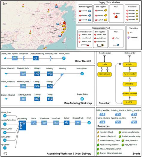 Image result for Example of Simulation Activities