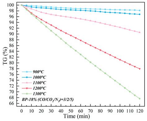 Kinetics of Smelting Chromia–Bearing Vanadiferous Titanomagnetite Ore ...