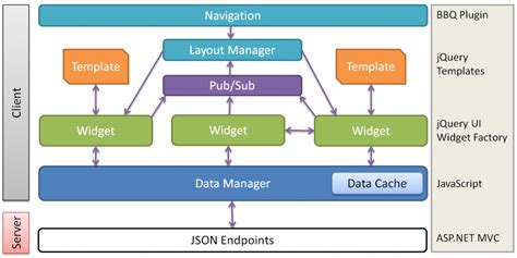 Image result for How to Use jQuery in JavaScript