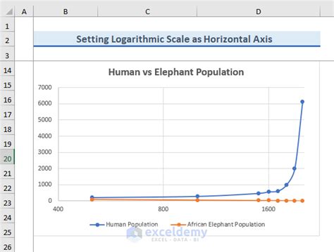 Image result for Example of a Logarithmic Graph Excel