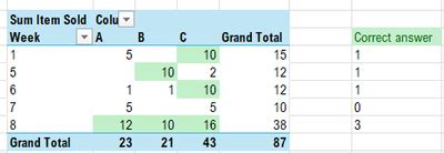 Solved: DAX distinct count with filter condition - Microsoft Fabric ...