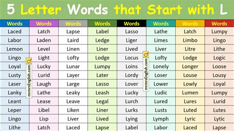 5 Letter Words that Start with L in English with Pictures - MR MRS ENGLISH