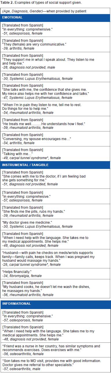 Different Types of Support 的图像结果