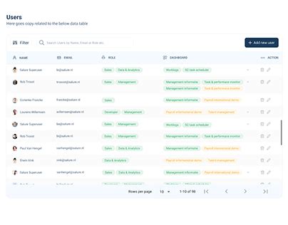 Business Table Example 的图像结果
