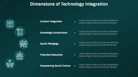 Image result for Simple Technology Integration