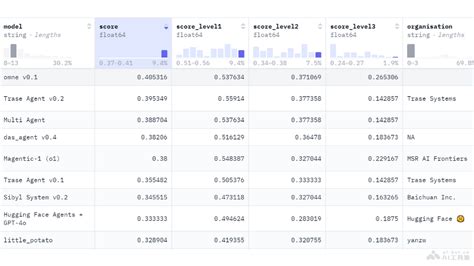 Ai 图片放大 的图像结果