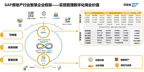 房地产企业数字化转型——从“芯”开始-中国房地产网