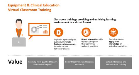 Image result for Virtual Classroom Training