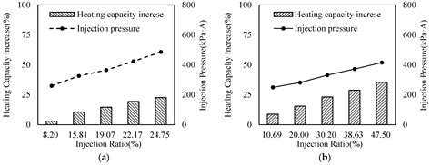 A Study on Electric Vehicle Heat Pump Systems in Cold Climates