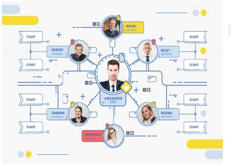 Structures of Organisation Example 的图像结果