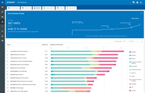 Image result for Proofpoint Email Encryption Outlook
