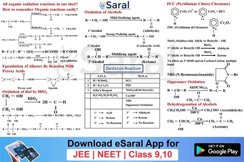 Oxidation Reaction Revision Mind Map | Organic Chemistry - Class XII ...