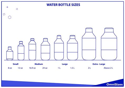 Water Bottle Sizes - Sizes of Objects and Stuff