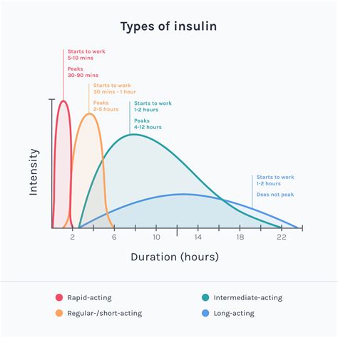 Types Of Insulin And Their Names at Tawana Tibbs blog