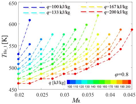 Thermodynamic Analysis of the Second Fluid Brayton Cycle for Scramjet ...
