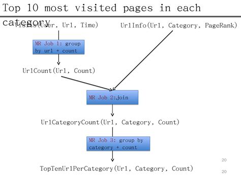 Pig Latin Code Java 的图像结果