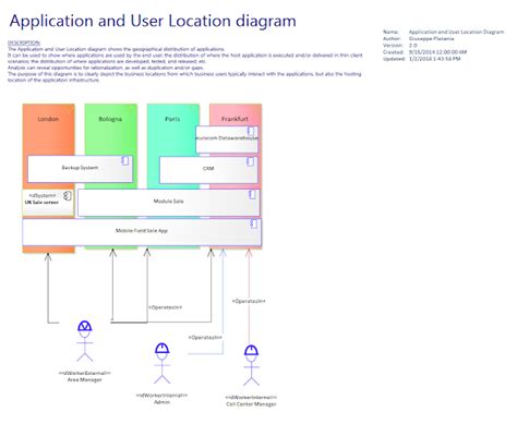 Image result for TOGAF Principles Diagram