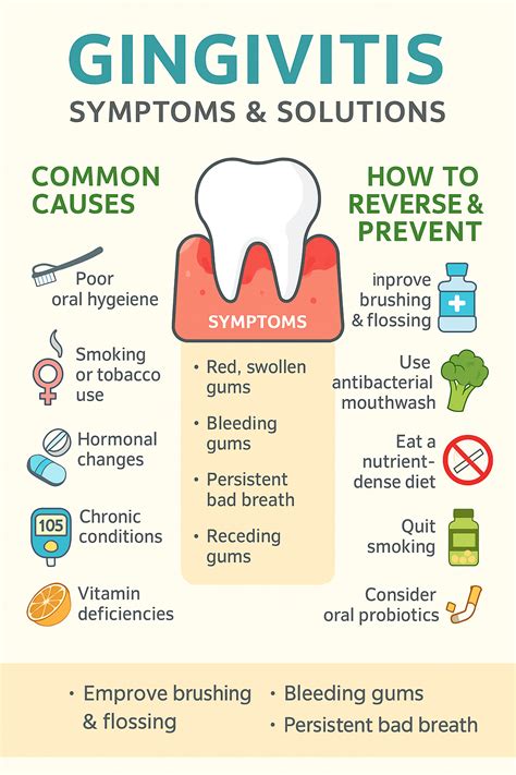 Understanding Gingivitis: Causes, Symptoms, and How to Reverse It ...