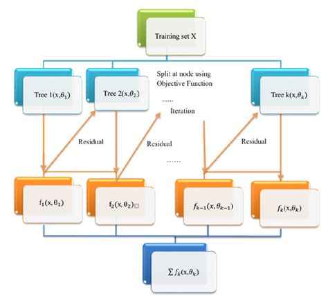 Xgboost Algorithm PDF 的图像结果