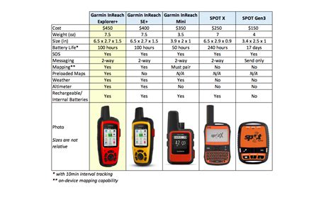 Image result for Garmin Chartplotter Comparison Chart