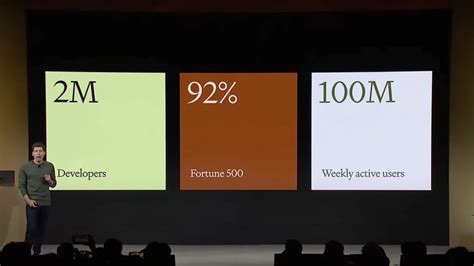 Open Ai Programmer Team 的图像结果