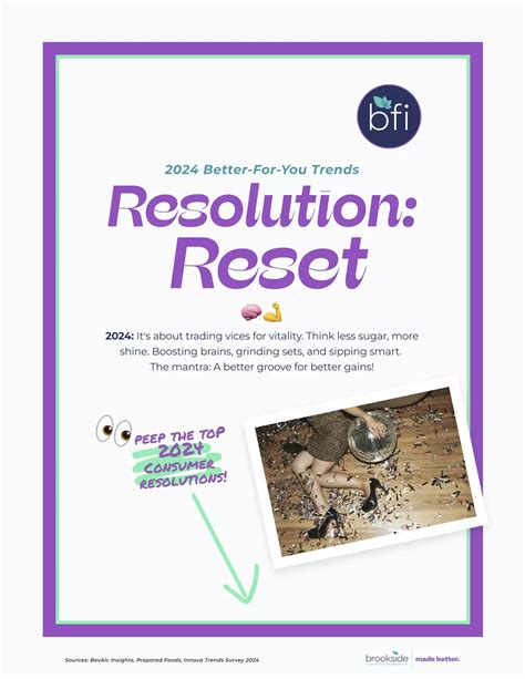 Image result for Reset Resolution