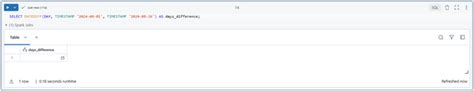 Image result for DateDiff 2-Time SQL Databricks