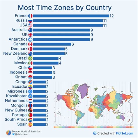 Which Countries Have The Most Time Zones? A Global Guide