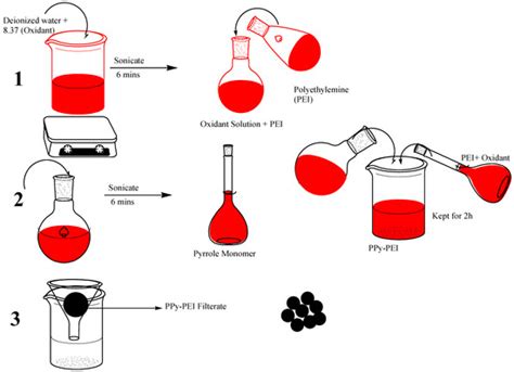 Polymer-Based Nano-Adsorbent for the Removal of Lead Ions: Kinetics ...